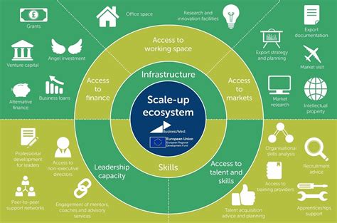 scaling up hub.